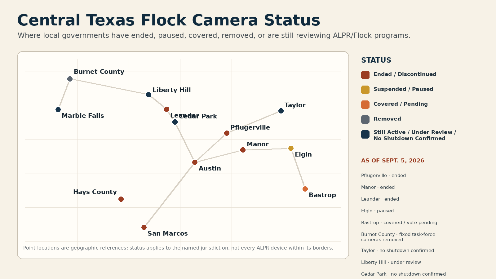 Central Texas map showing current Flock camera program status by jurisdiction