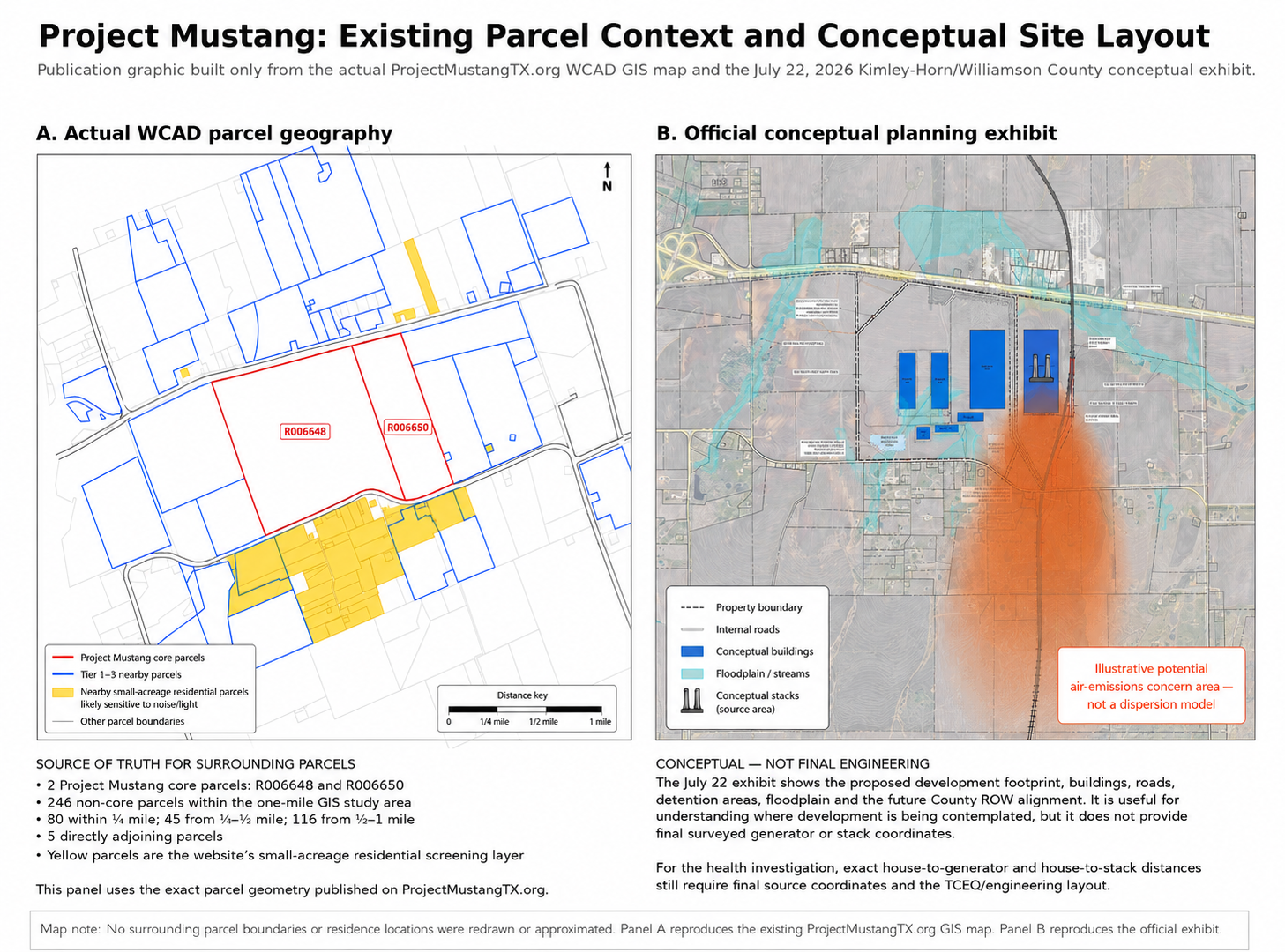 Project Mustang existing parcel context and conceptual site layout showing actual WCAD parcel geography and the July 22 conceptual planning exhibit