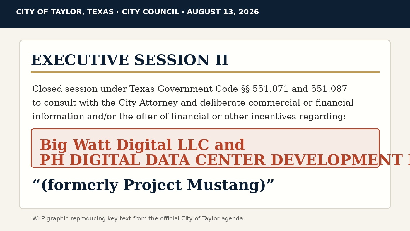 Graphic reproducing key language from the August 13, 2026 City of Taylor agenda identifying Big Watt Digital LLC and PH DIGITAL DATA CENTER DEVELOPMENT LLC as formerly Project Mustang
